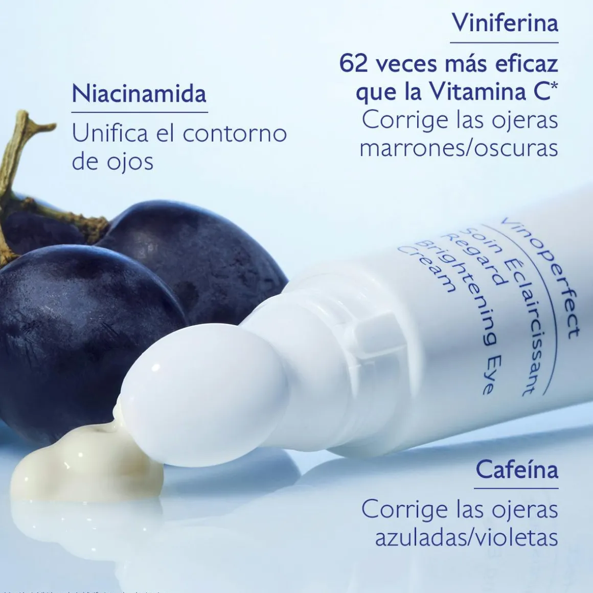 Tratamiento de Ojos Iluminador Nacinamida + Cafeína